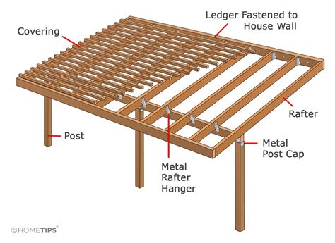 removing metal patio attached to house|patio roof to house fastening.